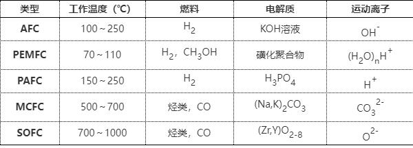每日大赛吃瓜入口网址：电池用户体验：改变